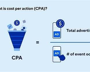 Stop Paying for “Maybe”: CPA Marketing ROI Explained (2026 Guide)