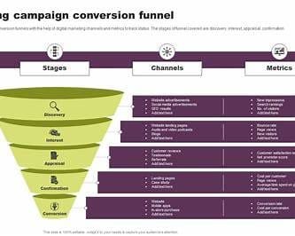 Stop Paying for “Maybe”: CPA Marketing ROI Explained (2026)